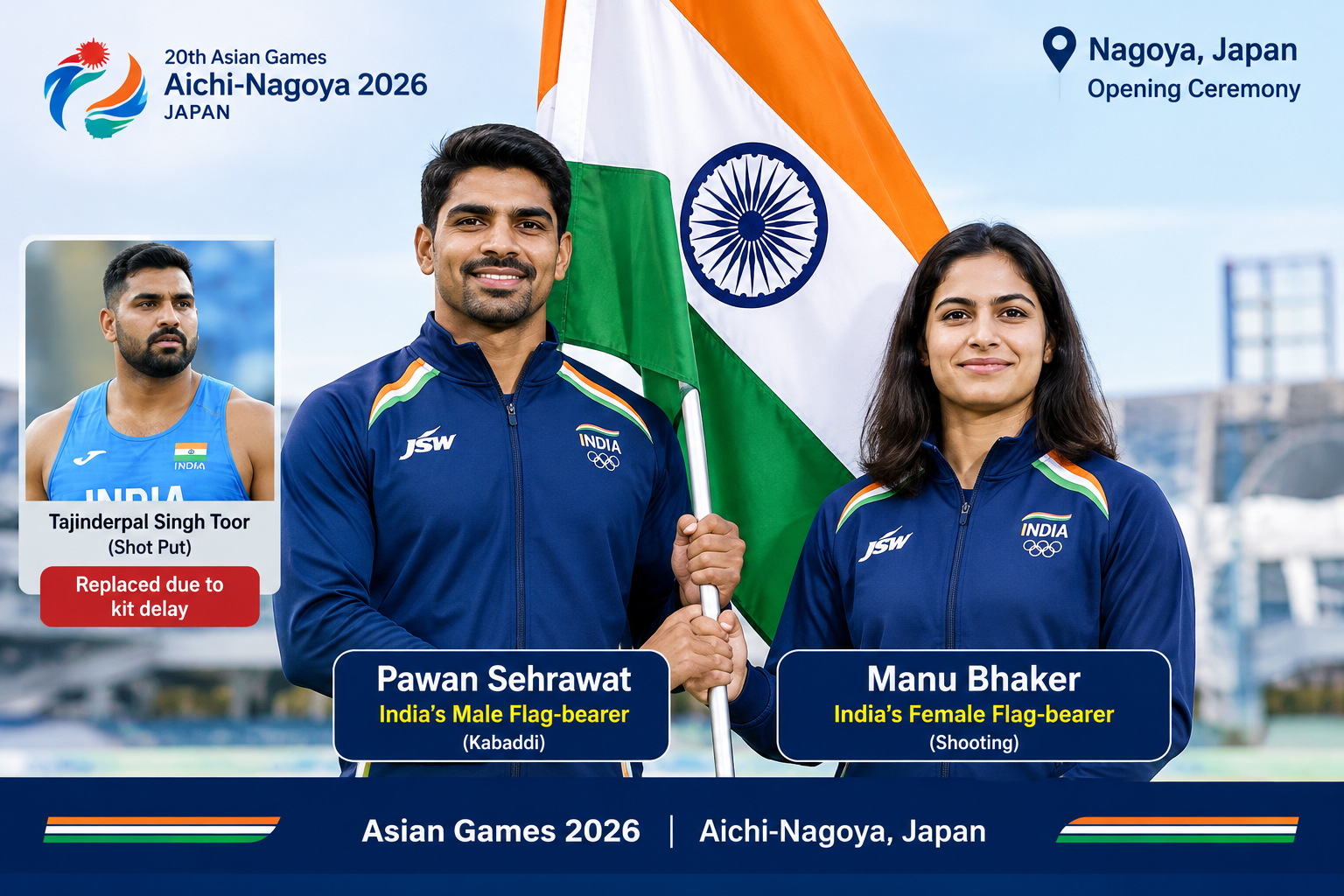 Pawan Sehrawat replaces Tajinderpal Singh Toor as India’s male flag-bearer alongside Manu Bhaker at the Asian Games 2026 opening ceremony in Nagoya.